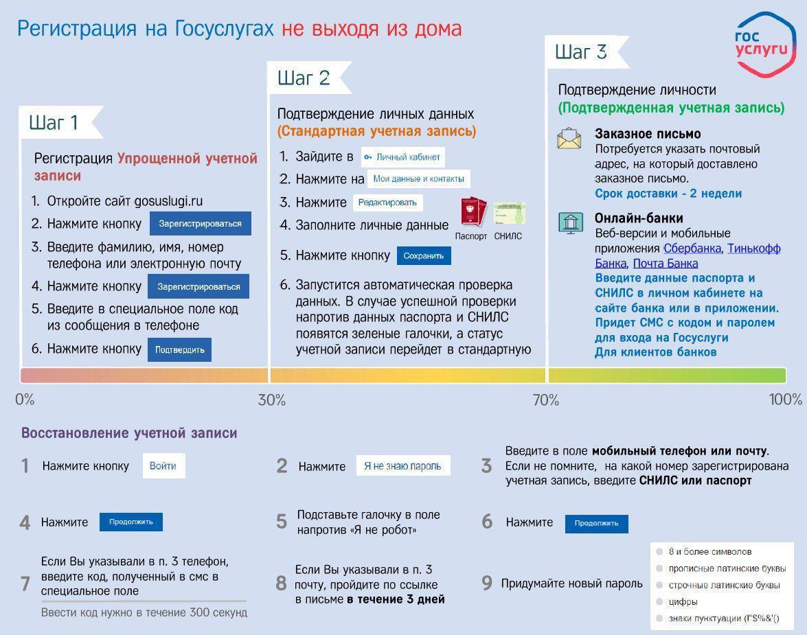 Регистрация на Госуслугах не выходя из дома | Новости | МФЦ г. Новочеркасск  | Главная | МФЦ Портал