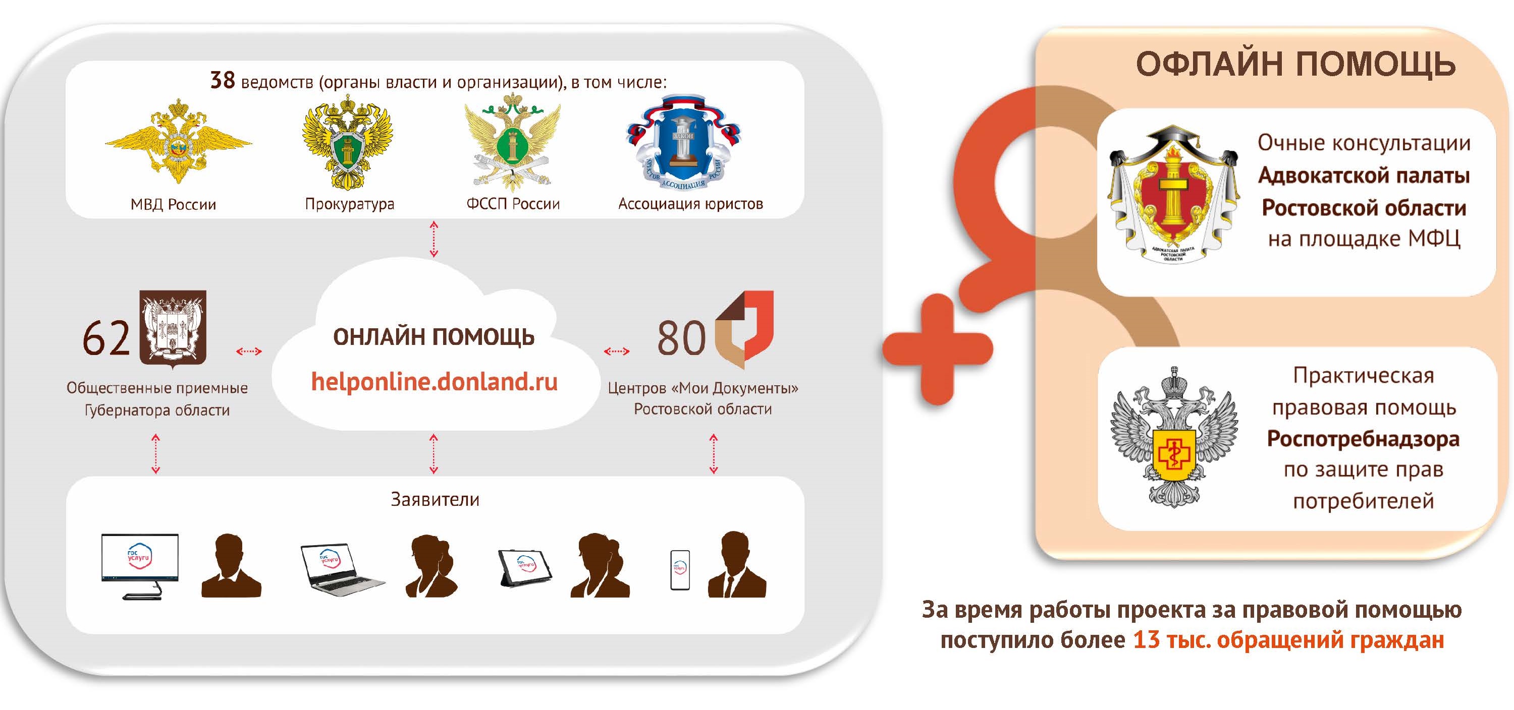 МФЦ - общественные приемные органов власти и организаций | МФЦ г.  Новочеркасск | Главная | МФЦ Портал